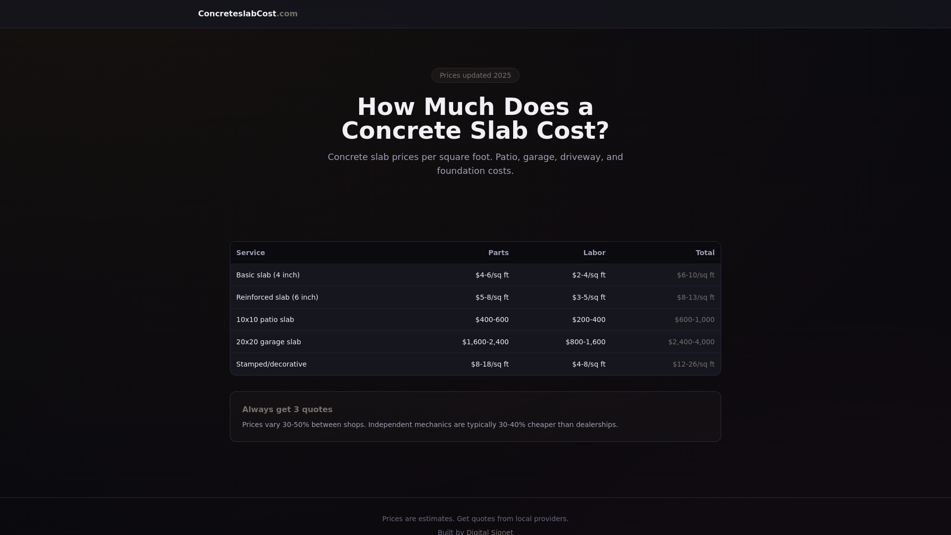 website screenshot of https://concreteslabcost.pages.dev/