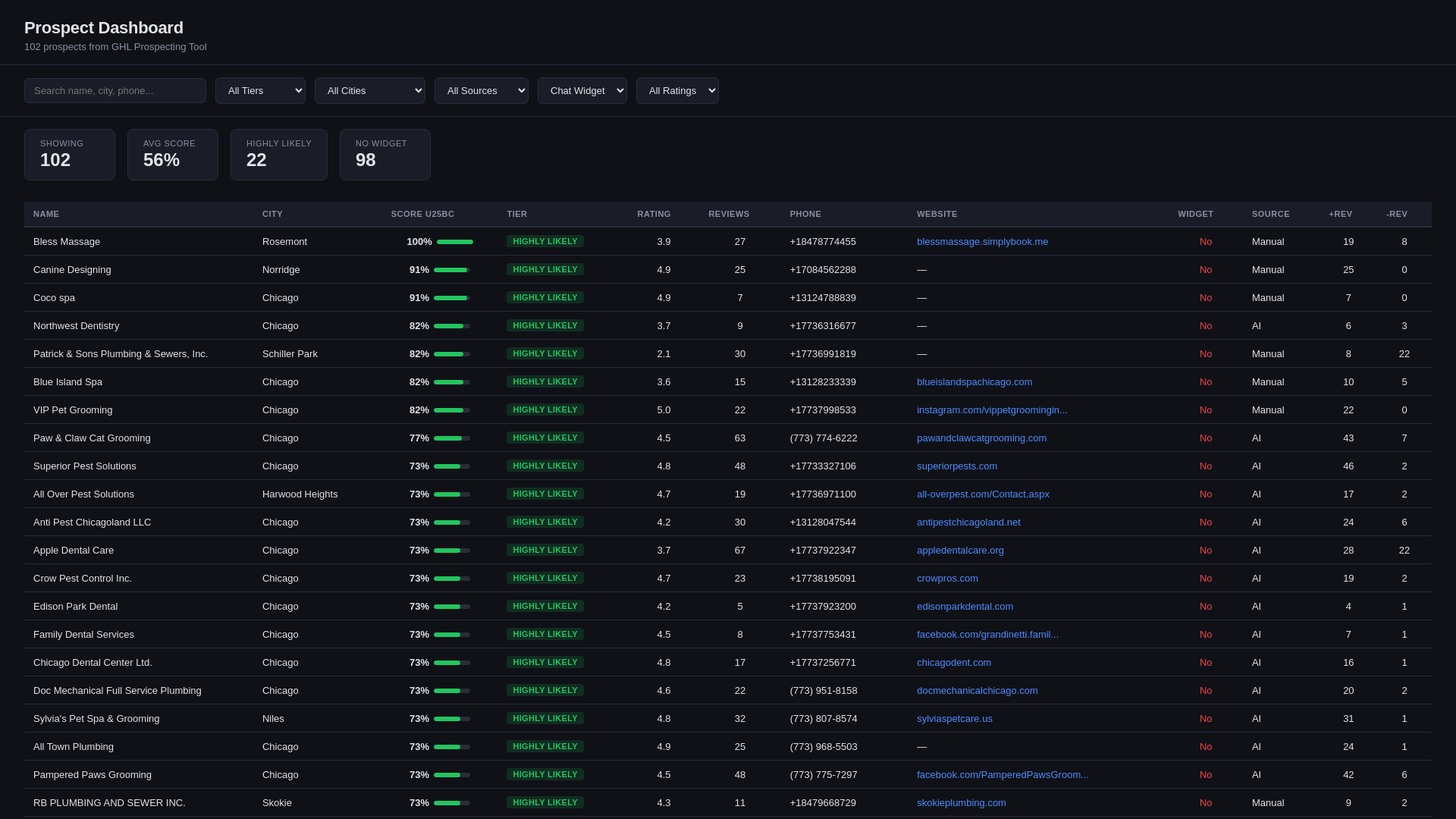 website screenshot of https://prospect-dashboard.pages.dev/