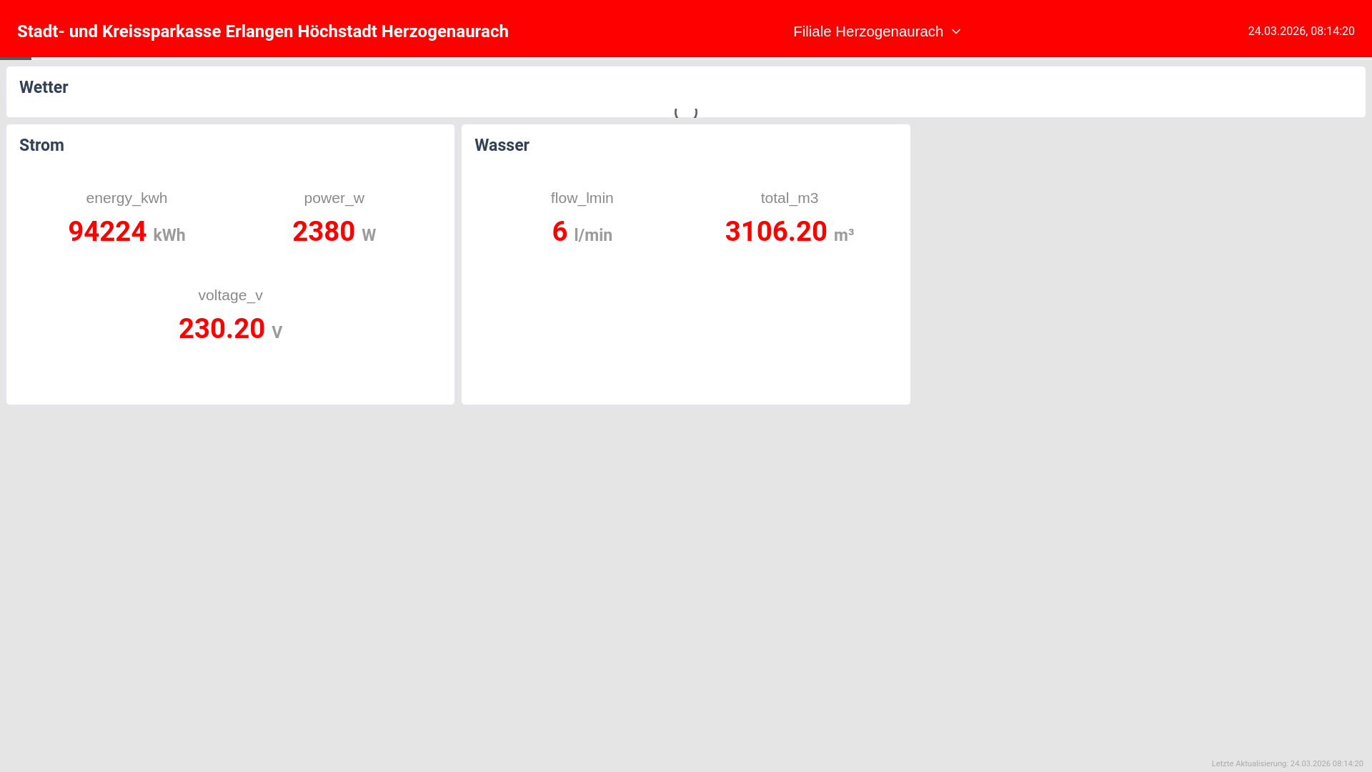 website screenshot of https://sparkasse-energy-dashboard-worker.pages.dev/