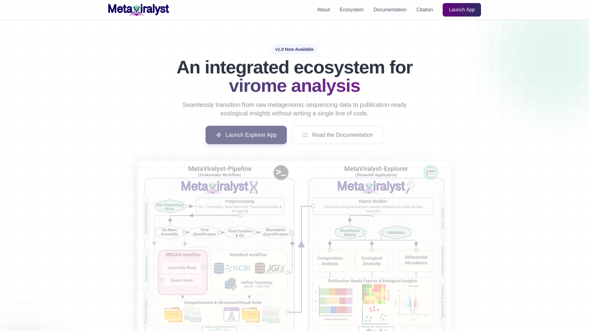 website screenshot of https://metaviralyst.ca/