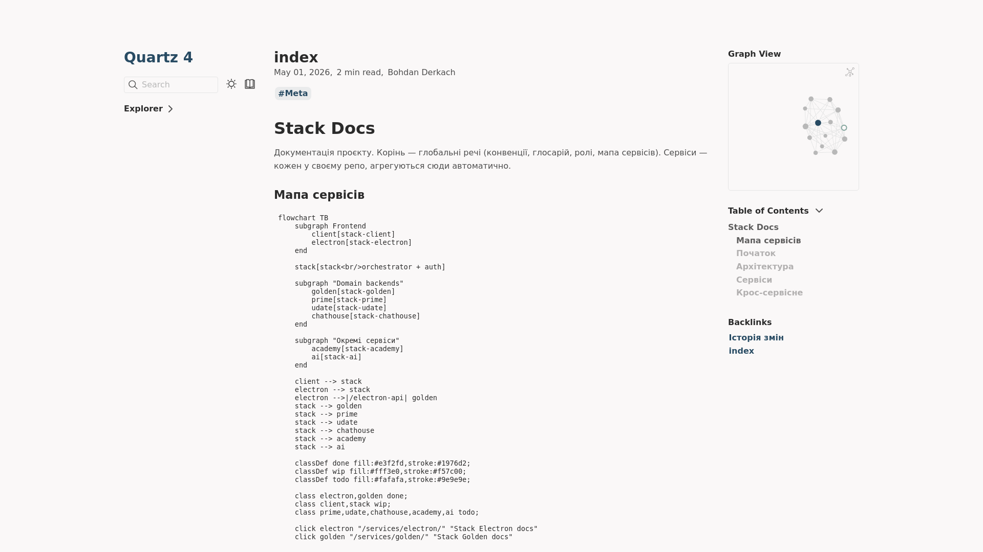 website screenshot of https://stack-docs.pages.dev/