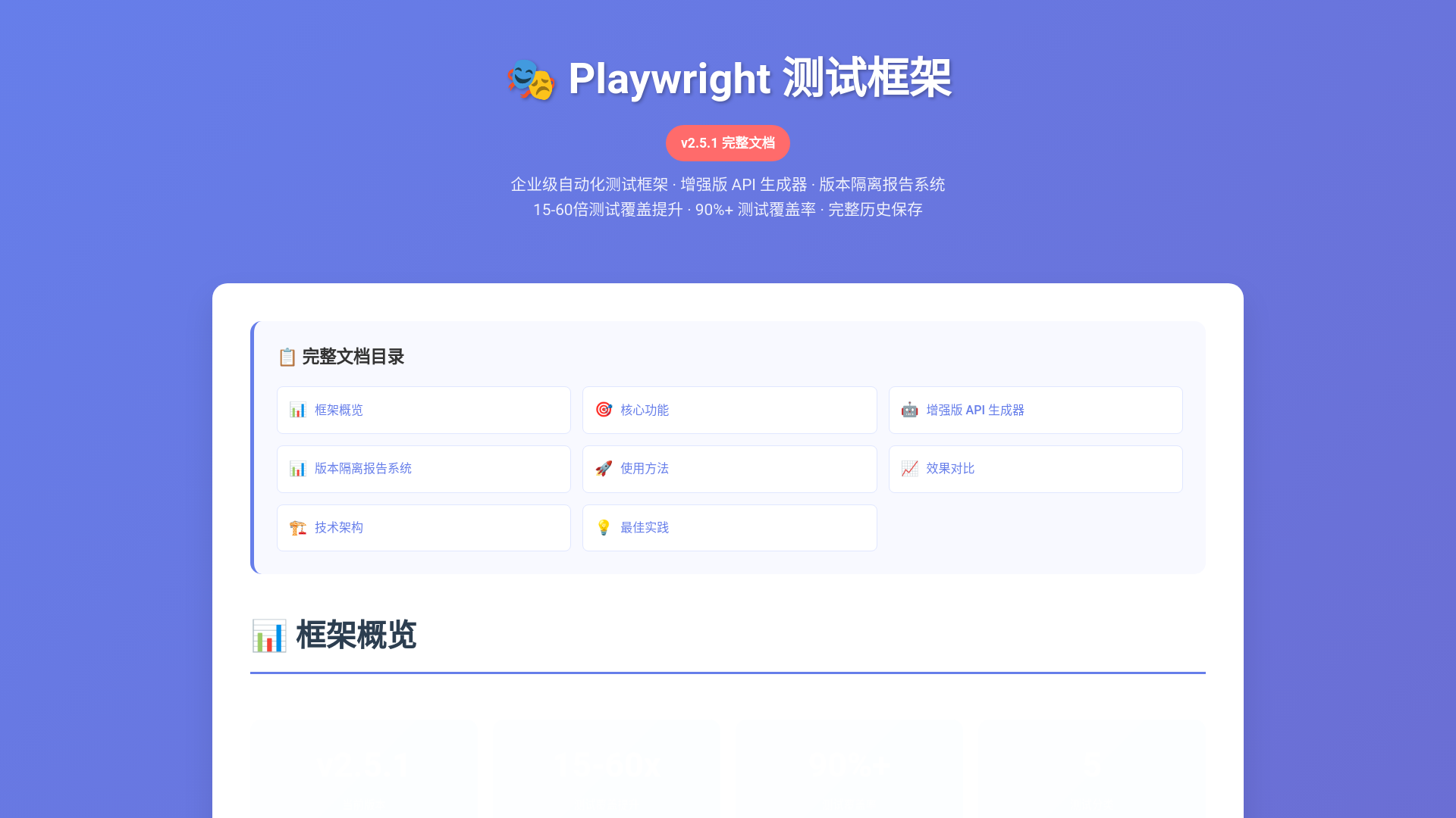 website screenshot of https://playwright-framework-v2-5-1.pages.dev/