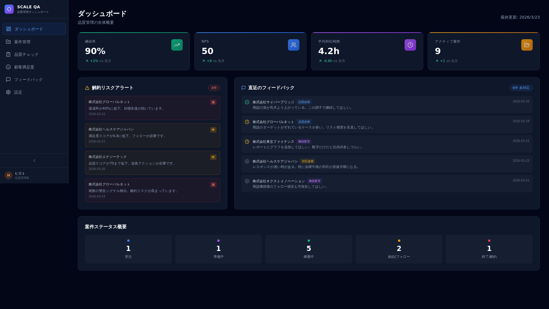 website screenshot of https://scale-qa.pages.dev/
