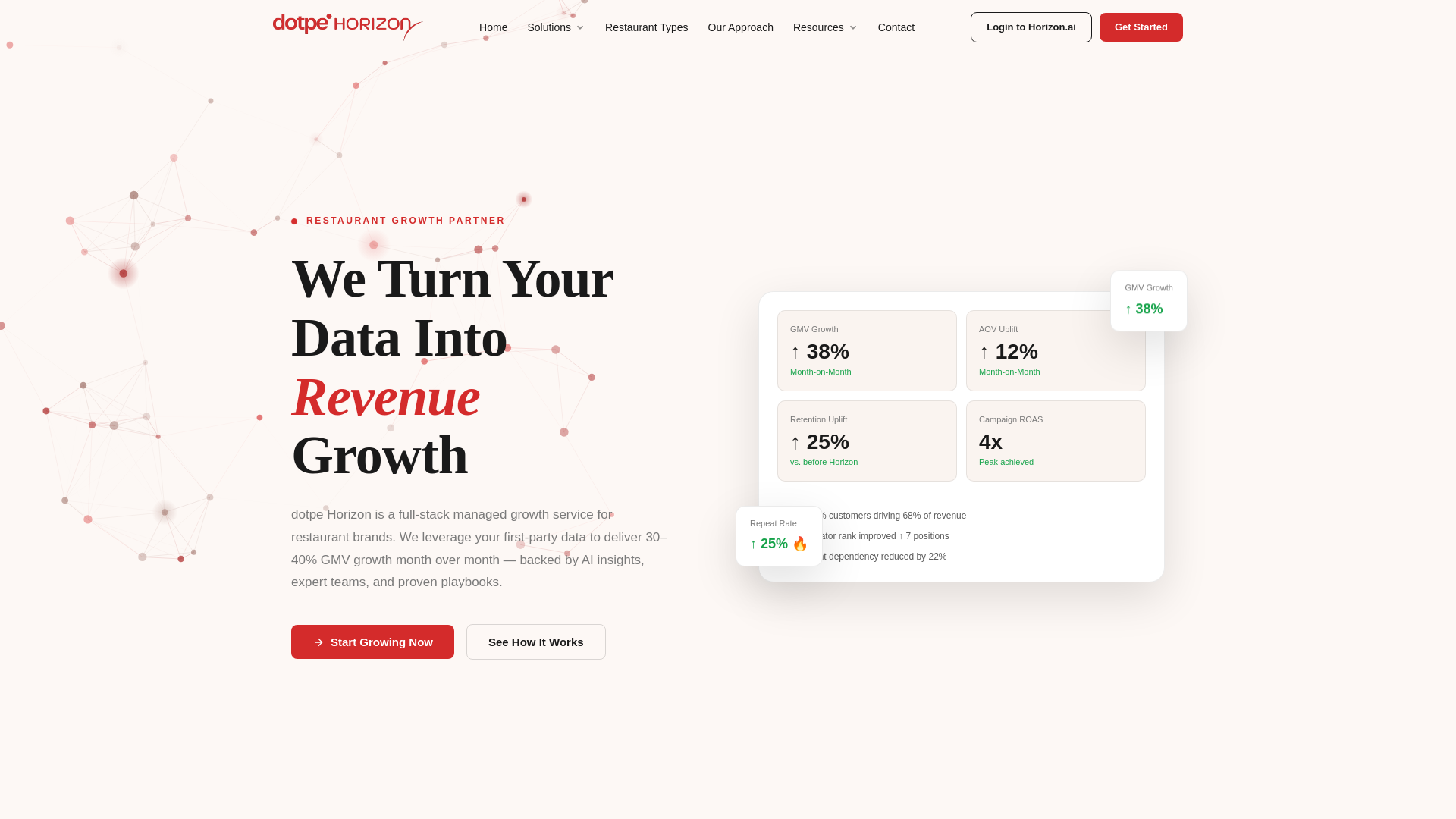 website screenshot of https://dotpe-horizon.pages.dev/