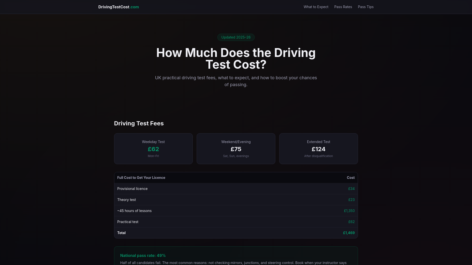 website screenshot of https://drivingtestcost.pages.dev/