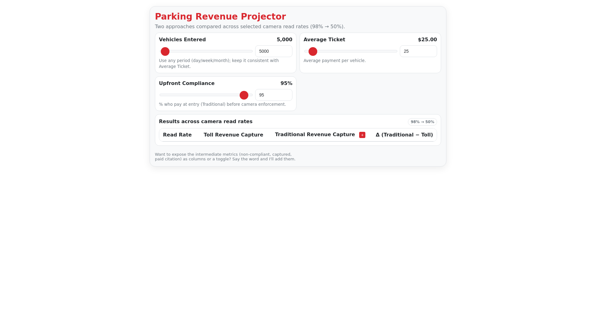 website screenshot of https://parkingrevenuecalculator.com/