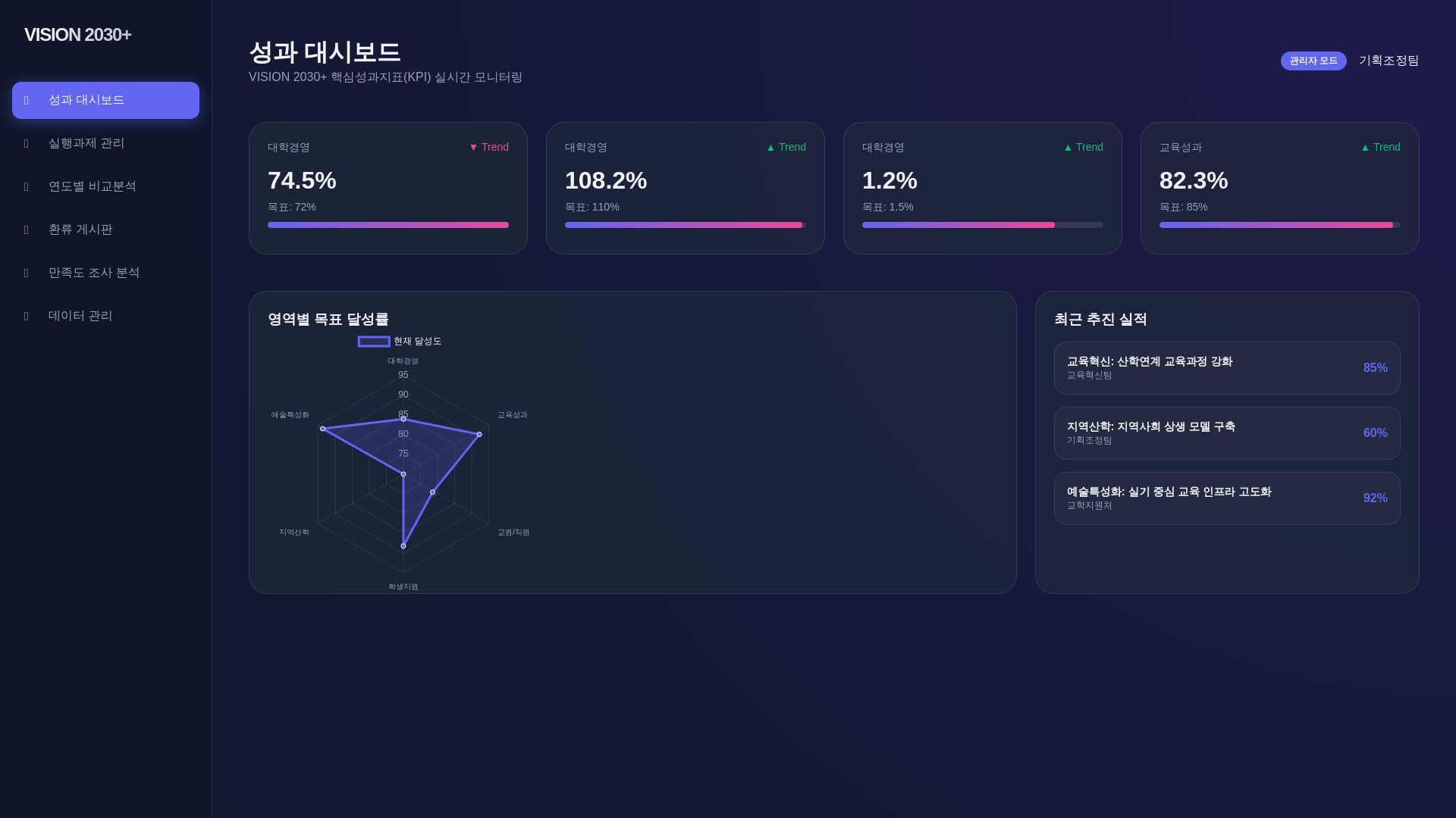 website screenshot of https://vision-2030-performance.pages.dev/