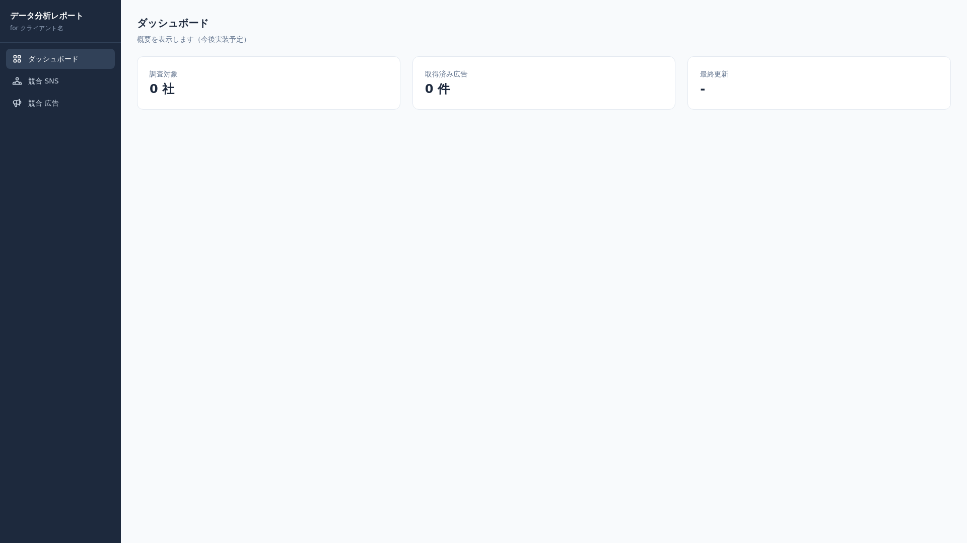 website screenshot of https://data-analysis-report.pages.dev/