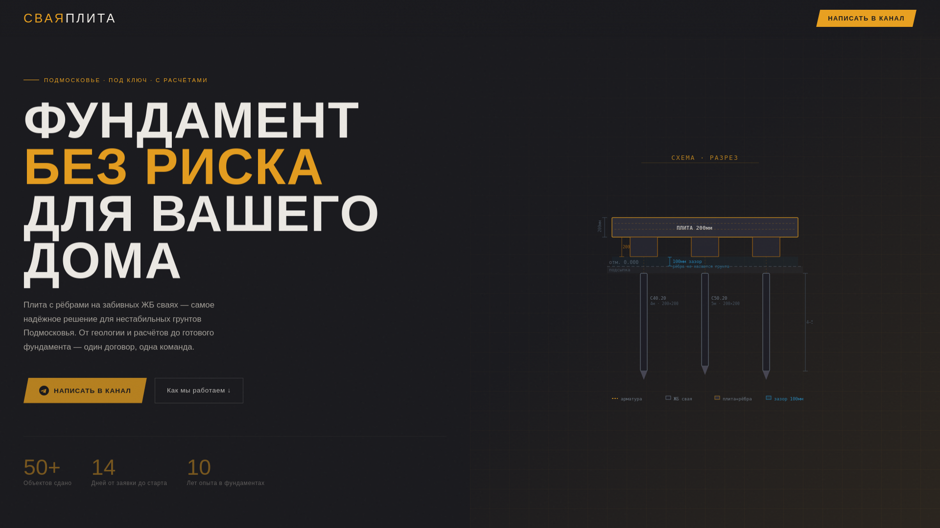 website screenshot of https://svaiplita.ru/