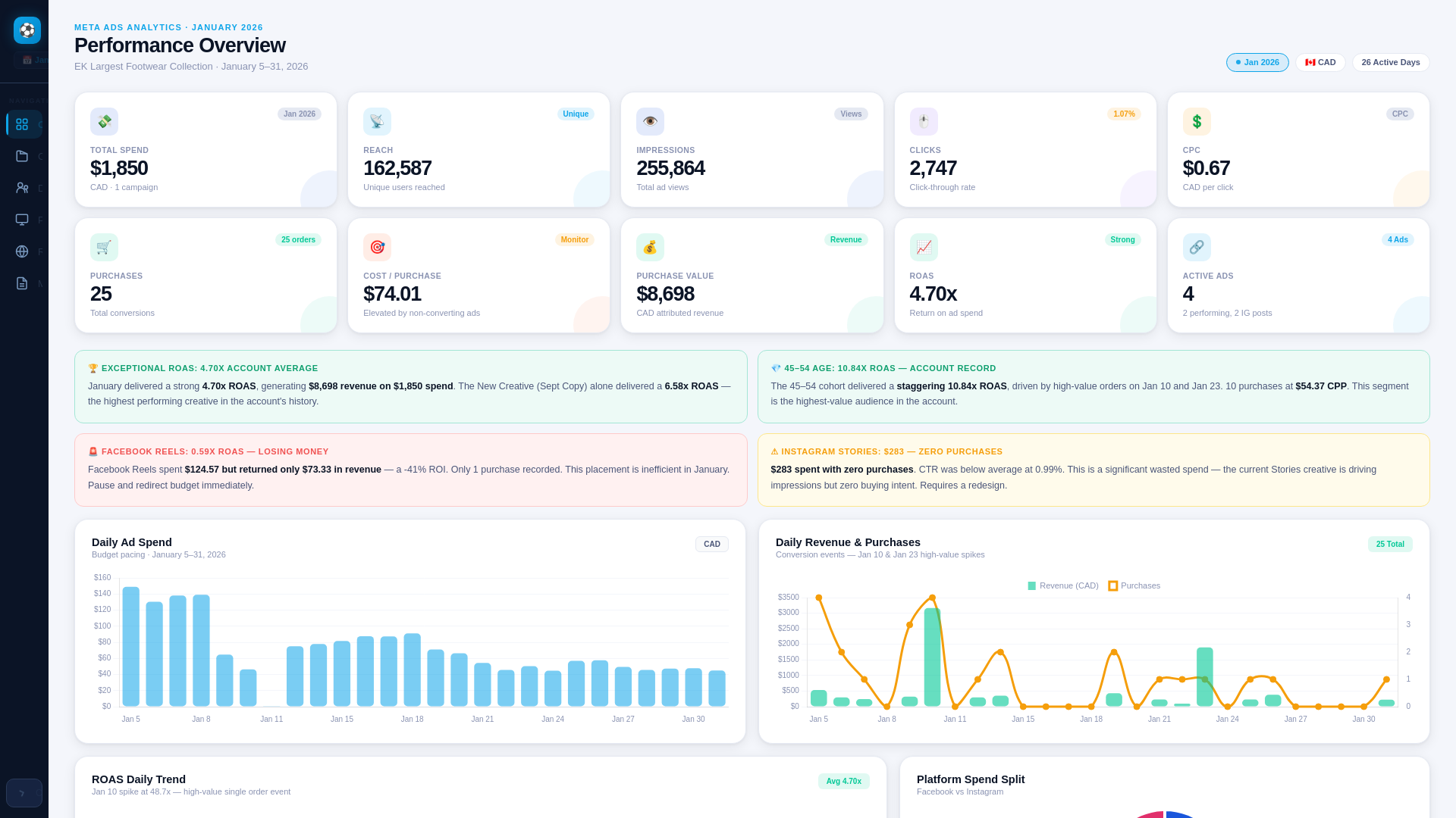website screenshot of https://sx-ppc-jan26.pages.dev/