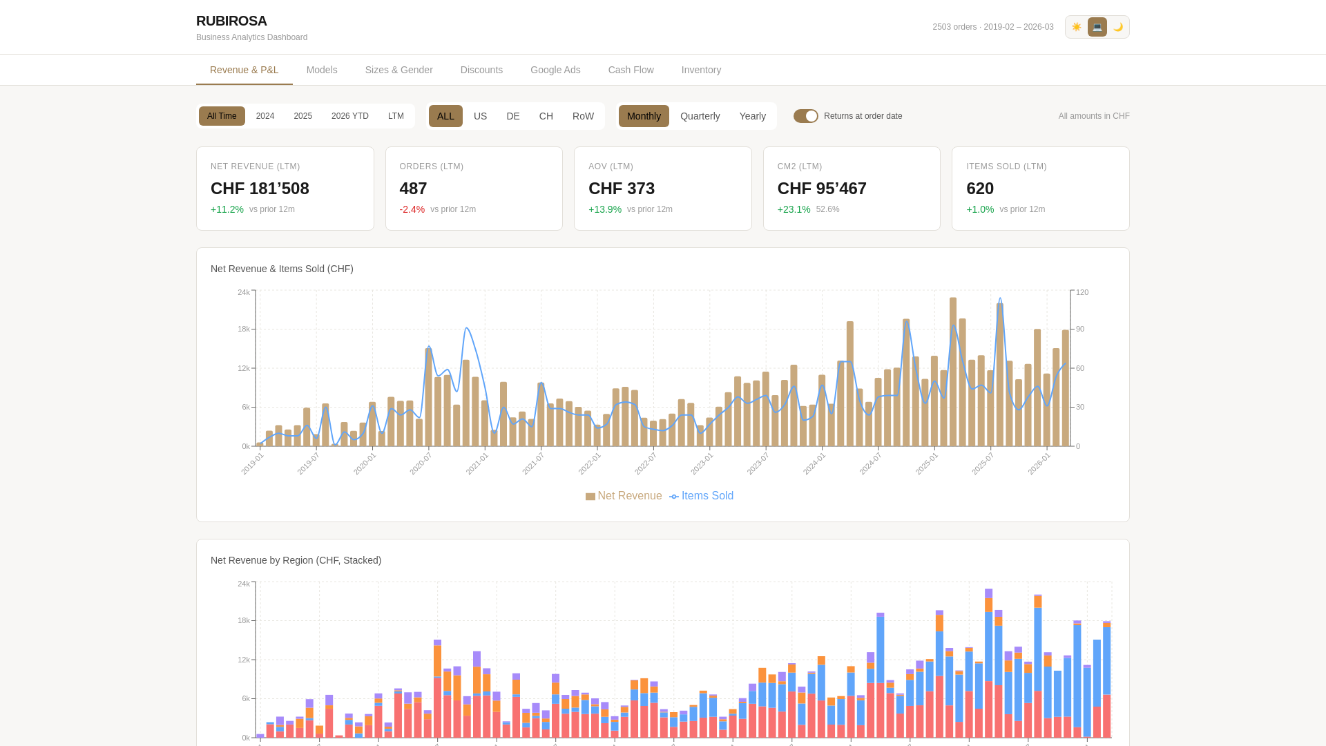 website screenshot of https://rubirosa-dashboard.pages.dev/