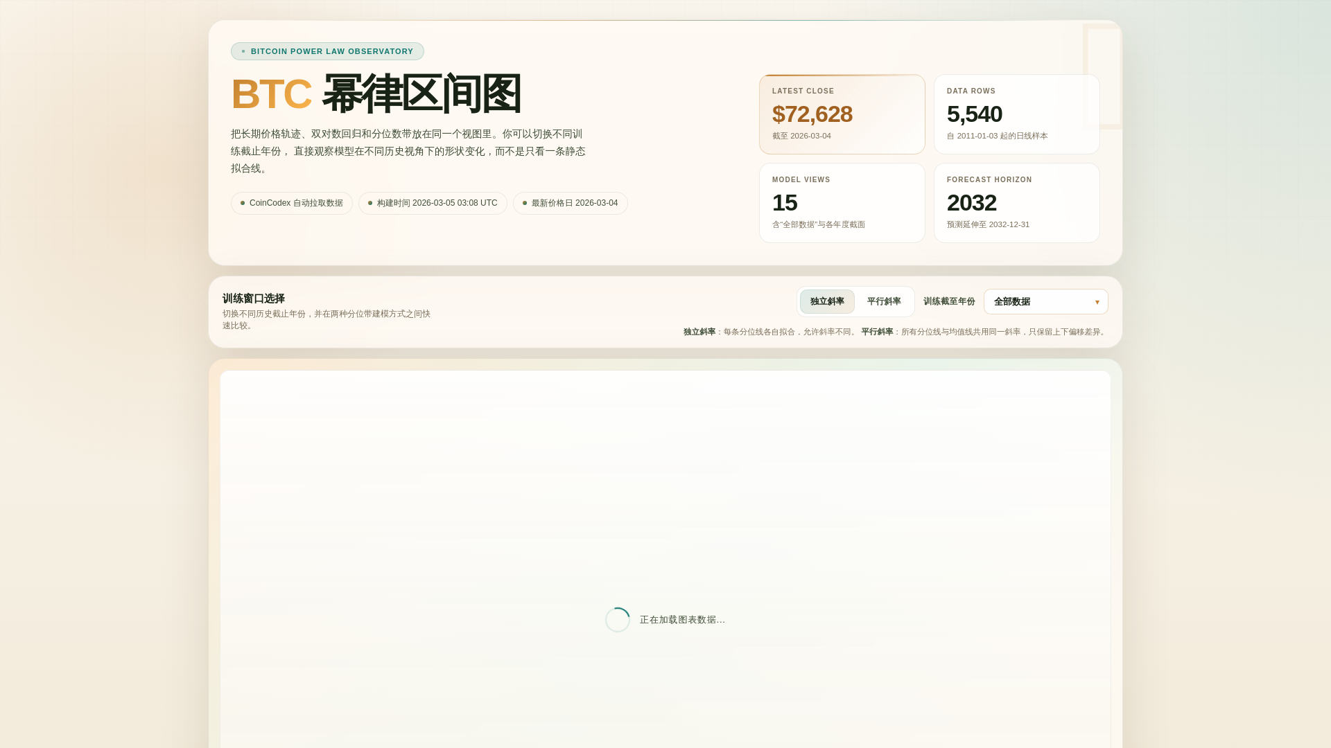website screenshot of https://btc-analysis-20380120.pages.dev/