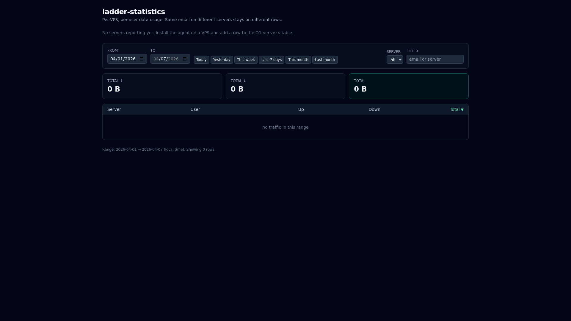 website screenshot of https://ladder-statistics.pages.dev/