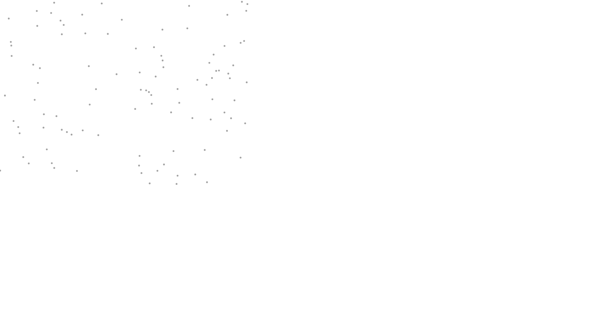 website screenshot of https://cmegrouo.cfd/