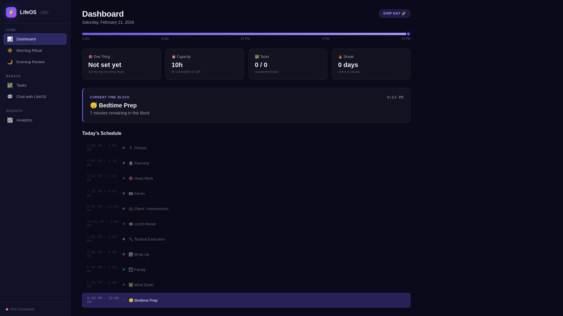 website screenshot of https://lifeos-frontend-6fu.pages.dev/