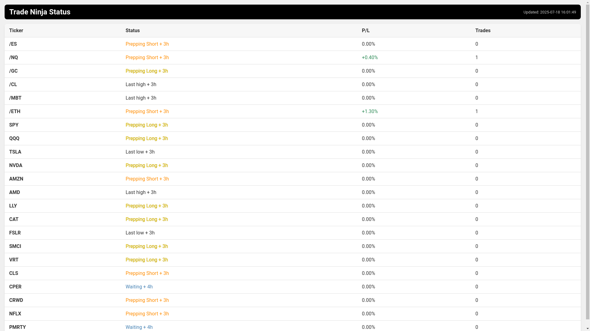 website screenshot of https://tradeninjastatus.com/