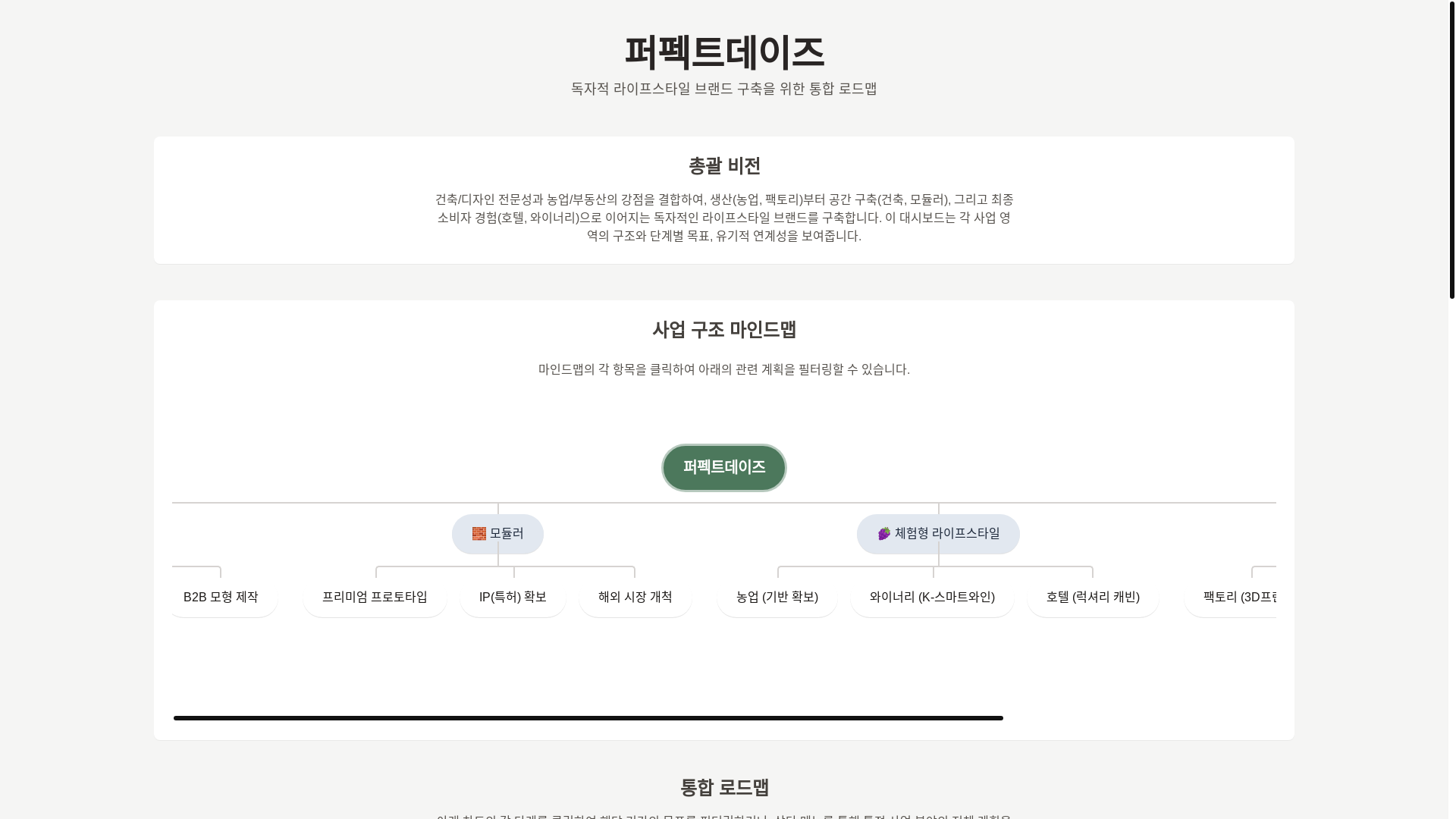 website screenshot of https://perfectdays.pages.dev/