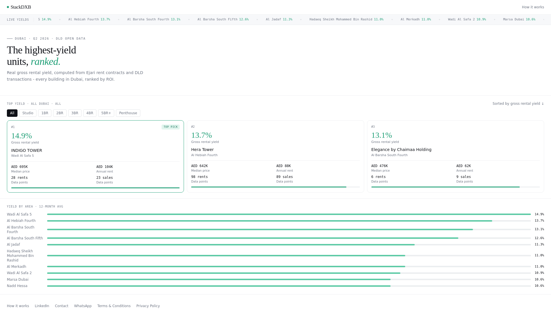 website screenshot of https://stackdxb.com/