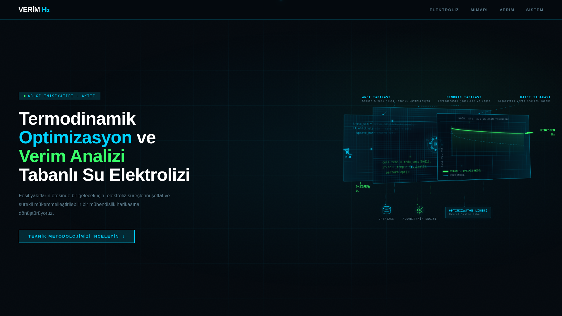 website screenshot of https://verimh2.com.tr/