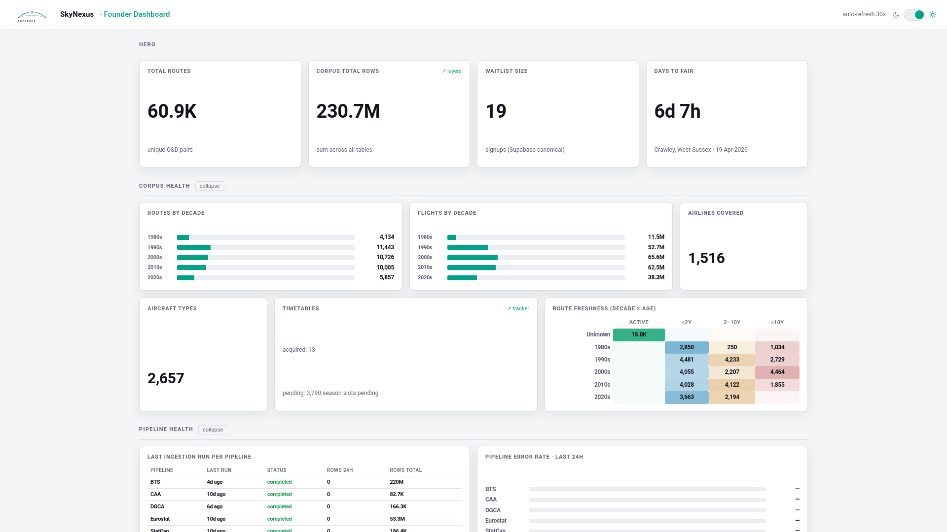 website screenshot of https://skynexus-dashboard.pages.dev/