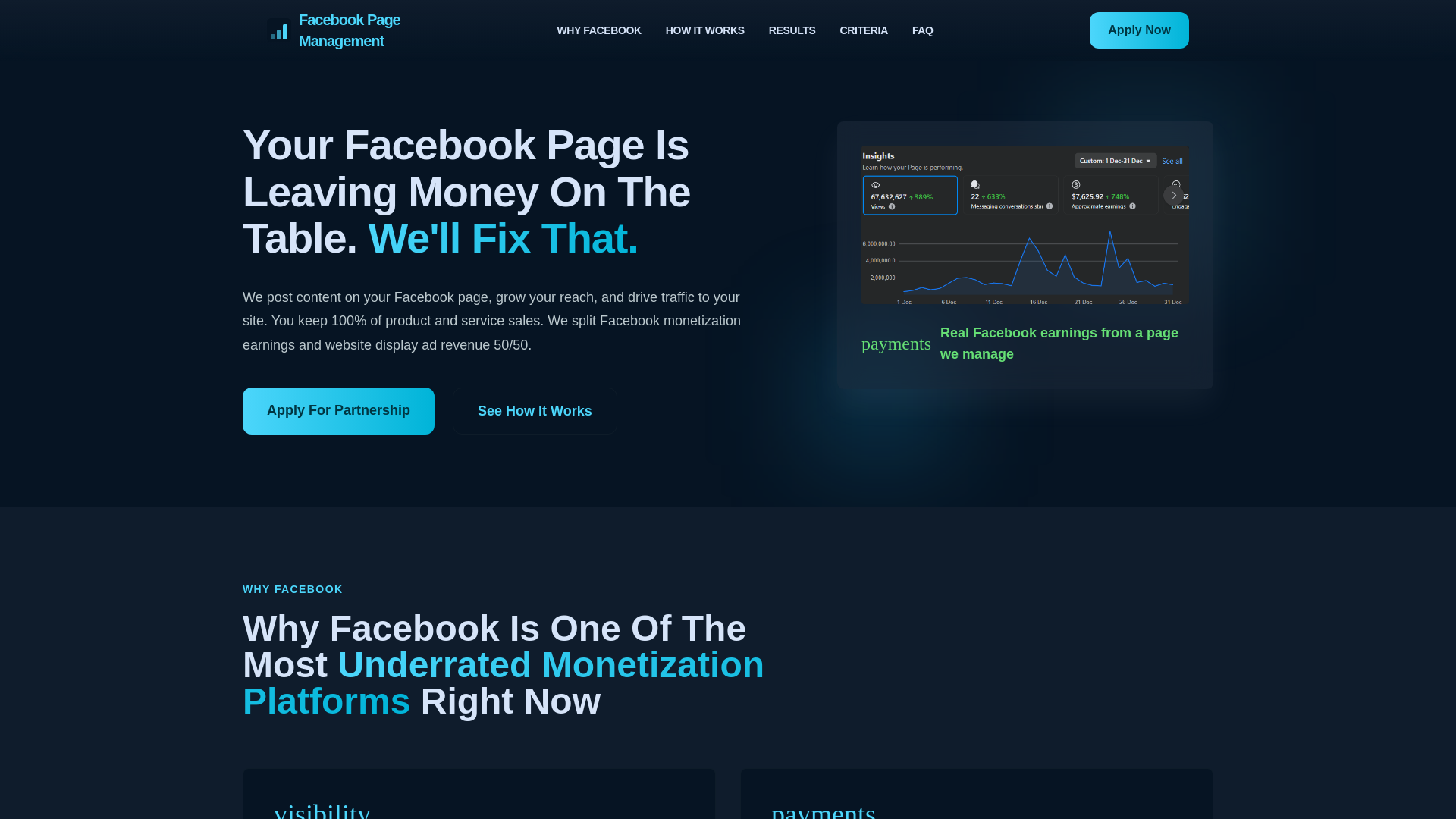 website screenshot of https://facebookpagemanagement.com/