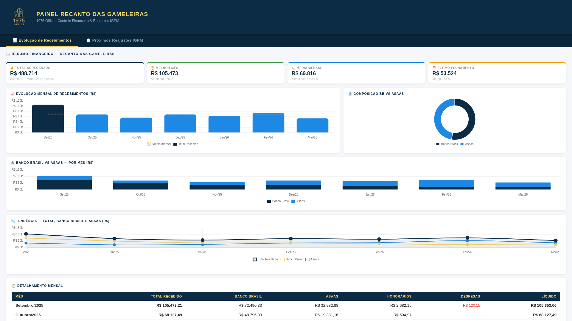 website screenshot of https://painel-gameleiras.pages.dev/