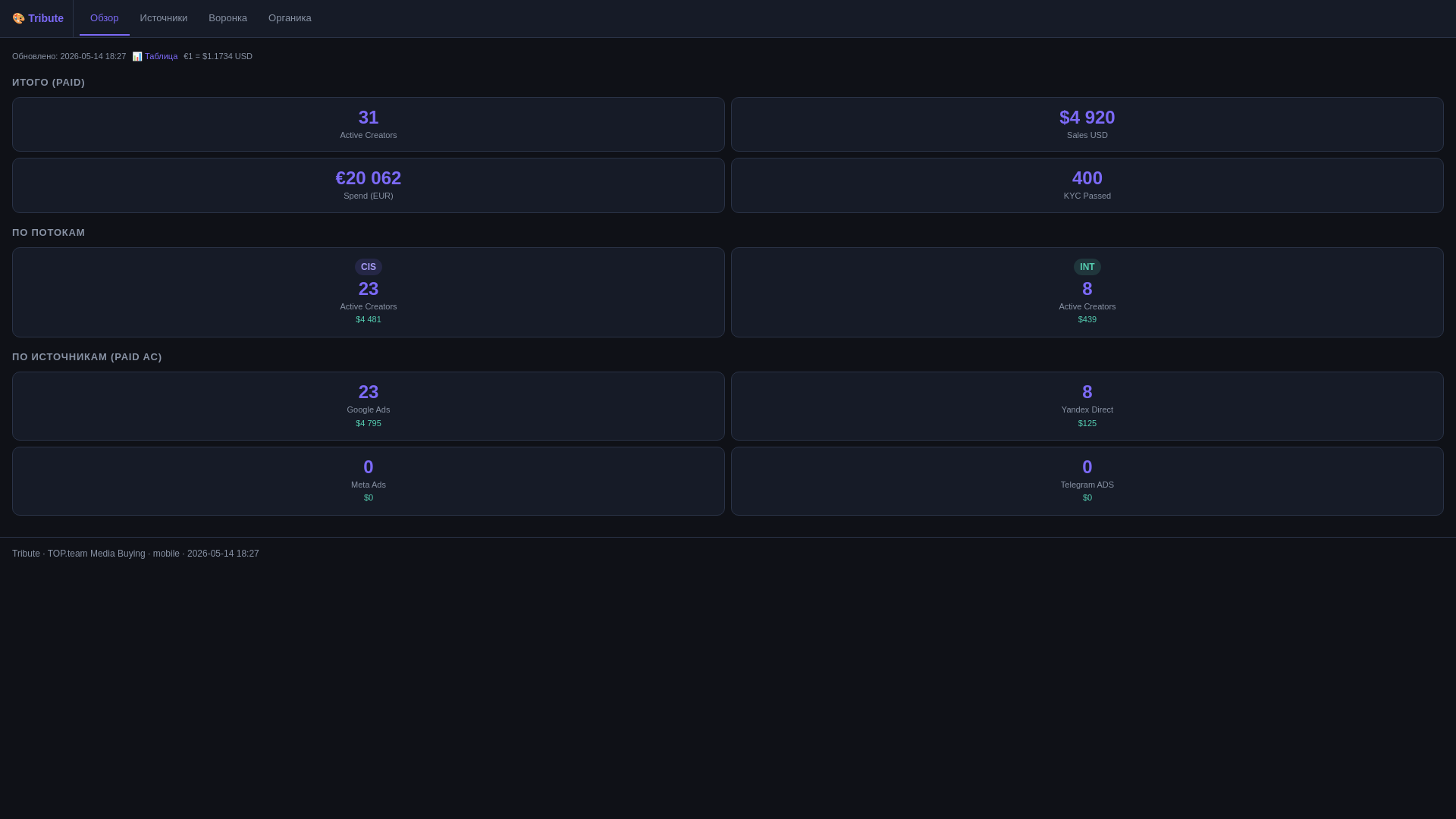 website screenshot of https://tribute-paid-dashboard-mobile.pages.dev/