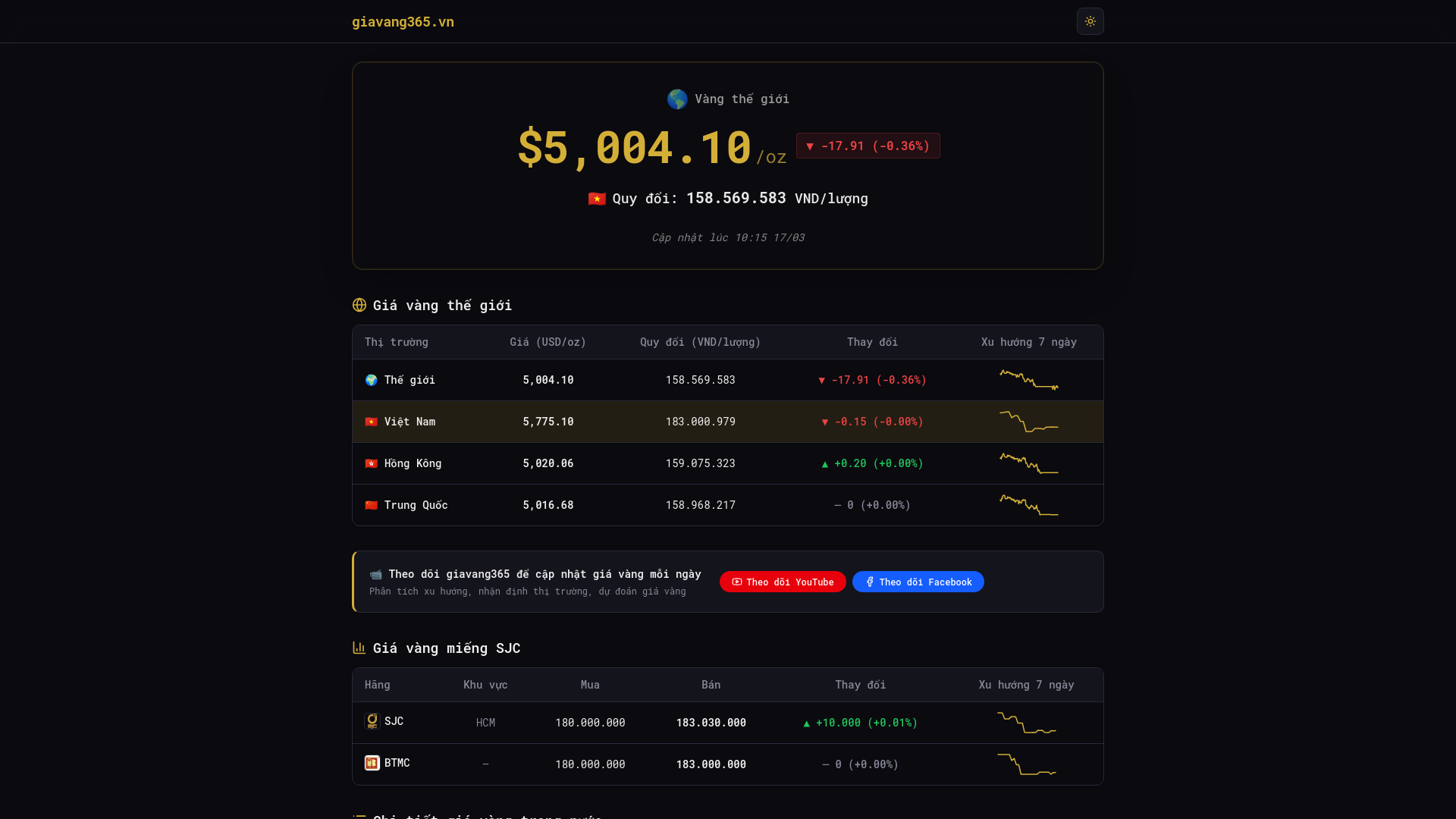 website screenshot of https://giavang365.vn/