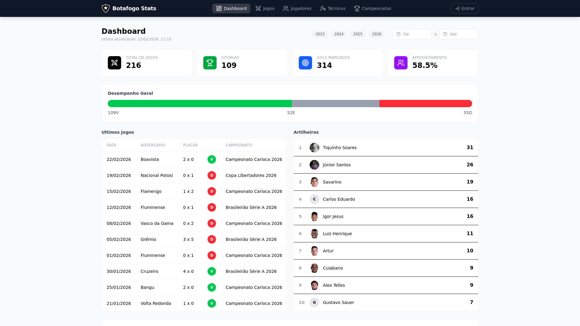 website screenshot of https://botafogo.cloud/