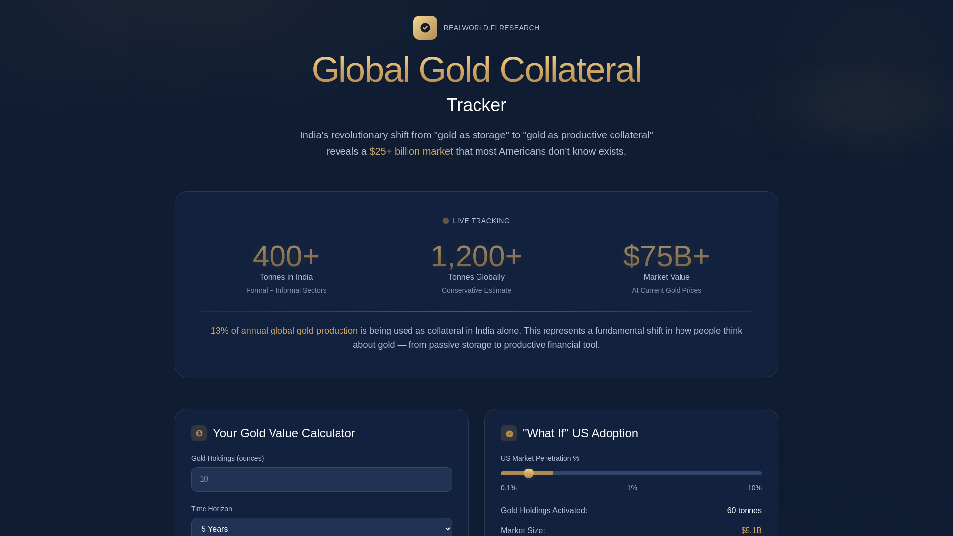 website screenshot of https://gold-collateral-tracker.pages.dev/