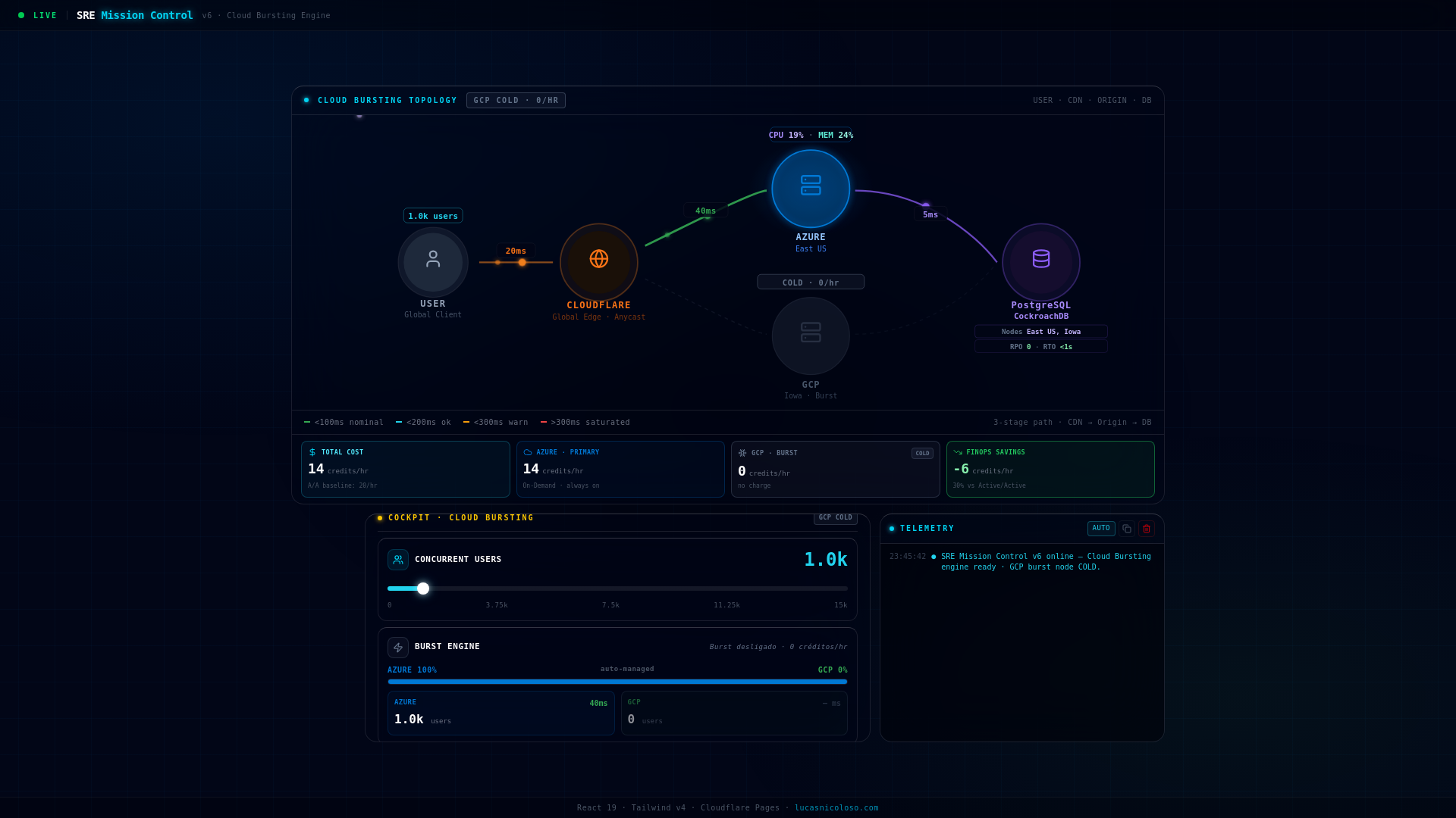 website screenshot of https://multi-cloud-simulation.pages.dev/