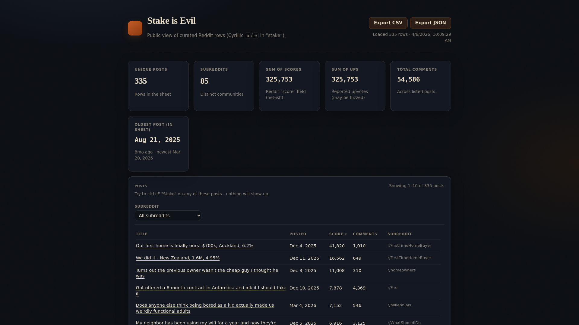 website screenshot of https://stakeisevil.com/