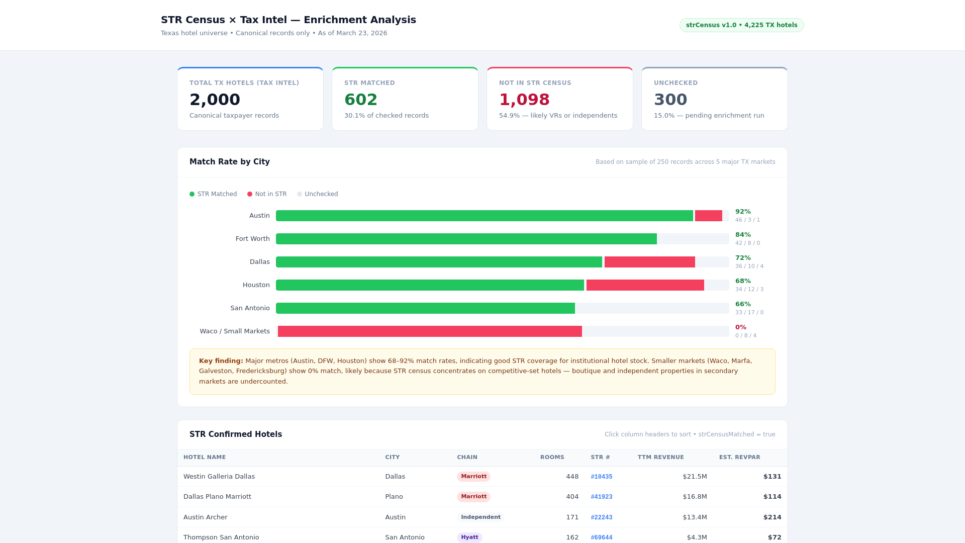website screenshot of https://str-enrichment-analysis.pages.dev/