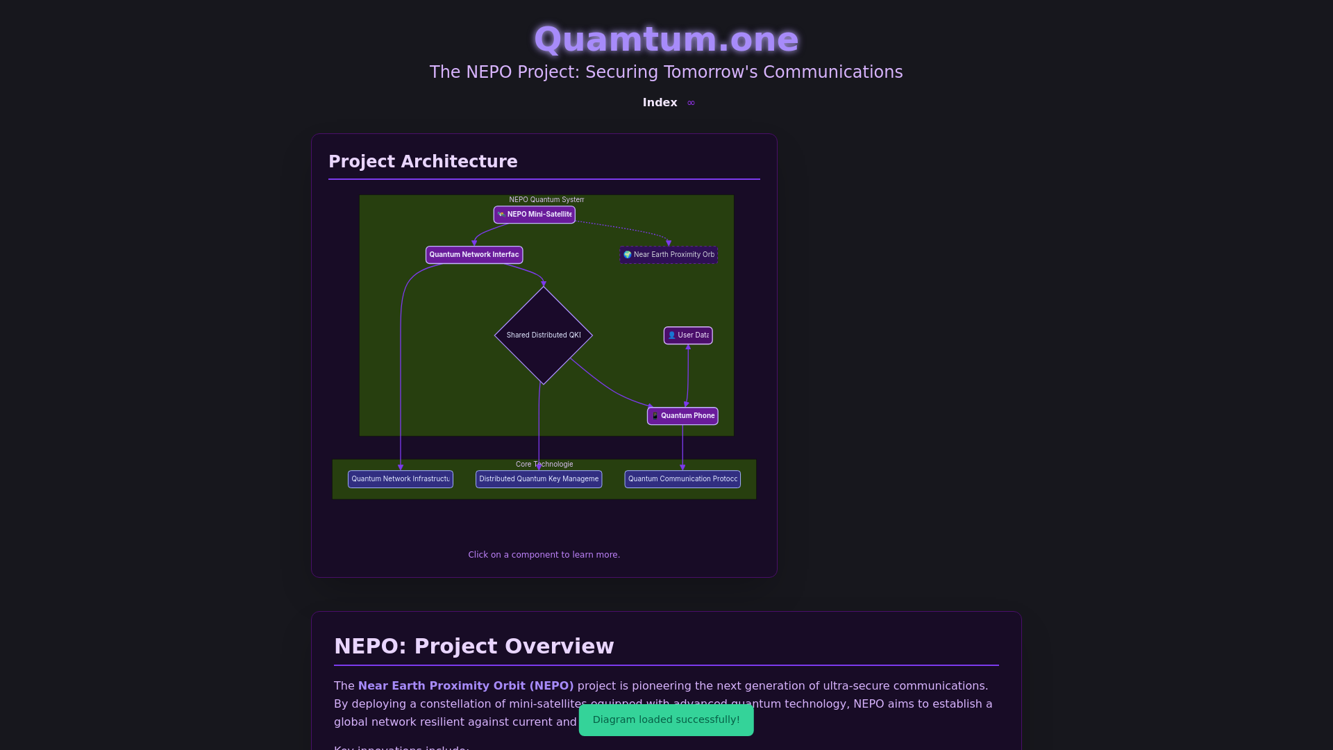 website screenshot of https://quamtum.one/