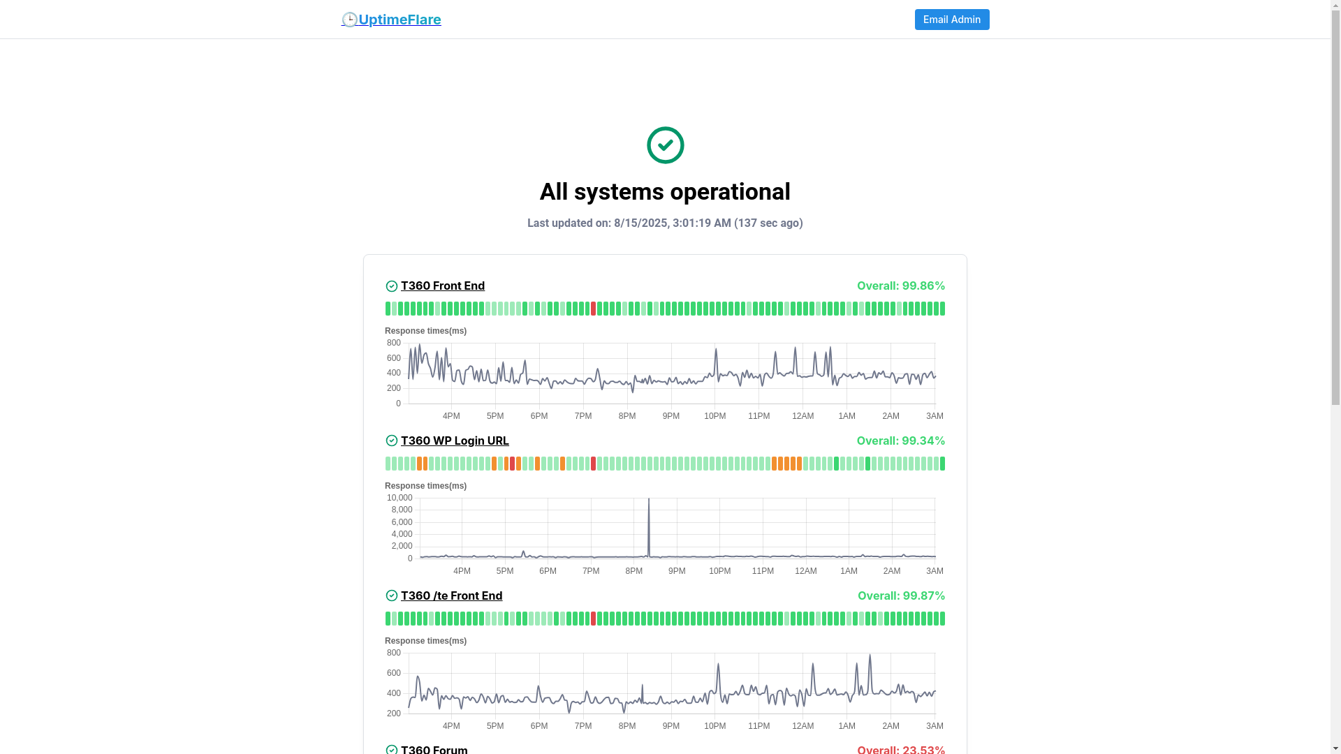 website screenshot of https://uptimeflare-2fn.pages.dev/