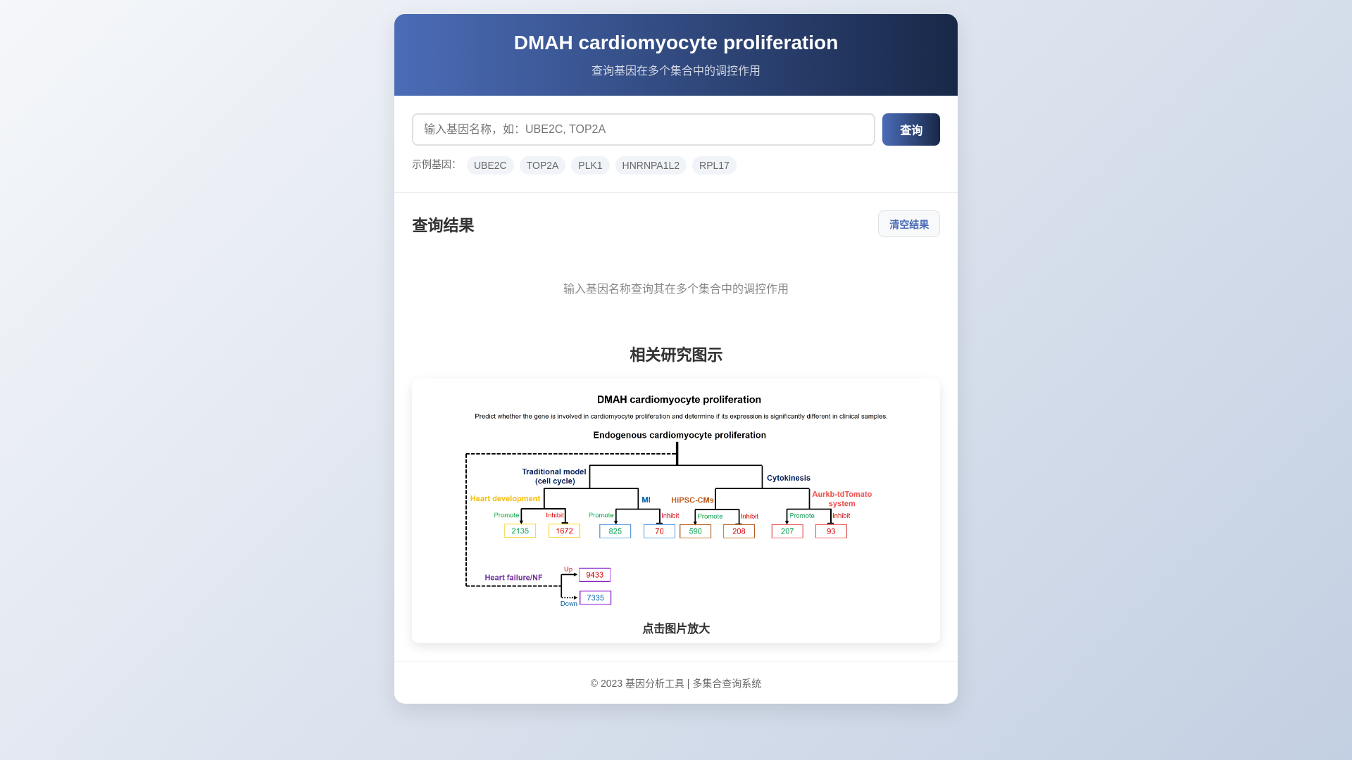 website screenshot of https://gene-screening.pages.dev/