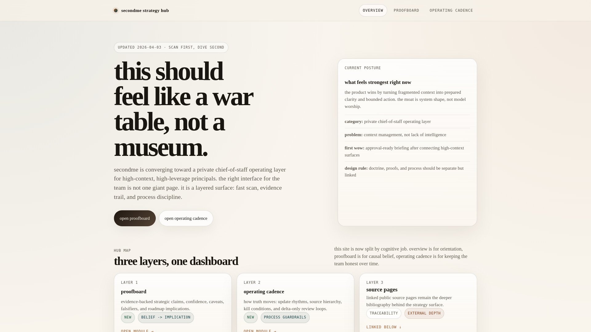 website screenshot of https://secondme-strategy-hub.pages.dev/
