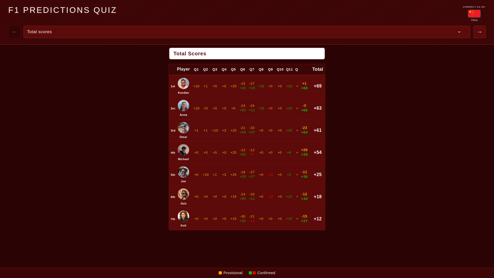 website screenshot of https://f1-predictions-quiz.pages.dev/
