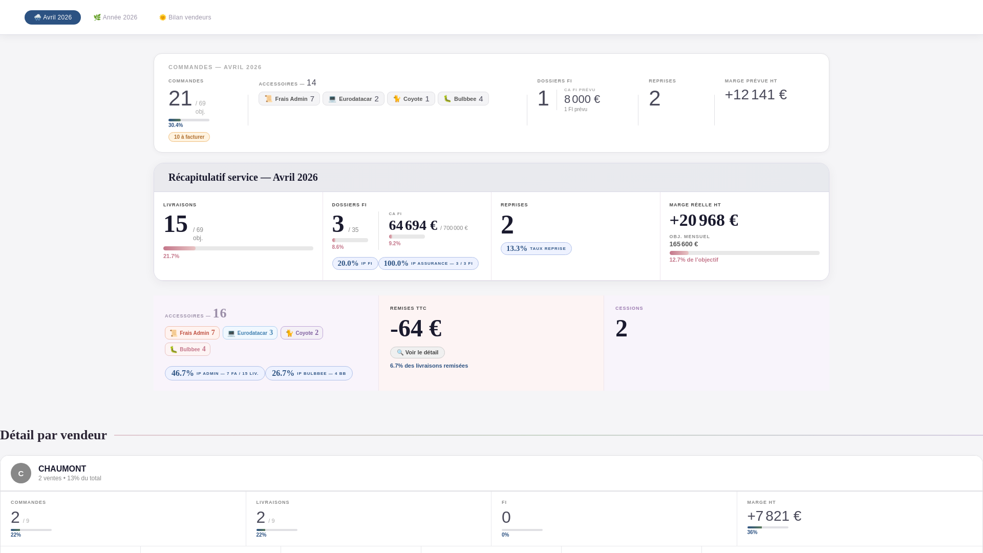 website screenshot of https://vlt-dashboard1.pages.dev/