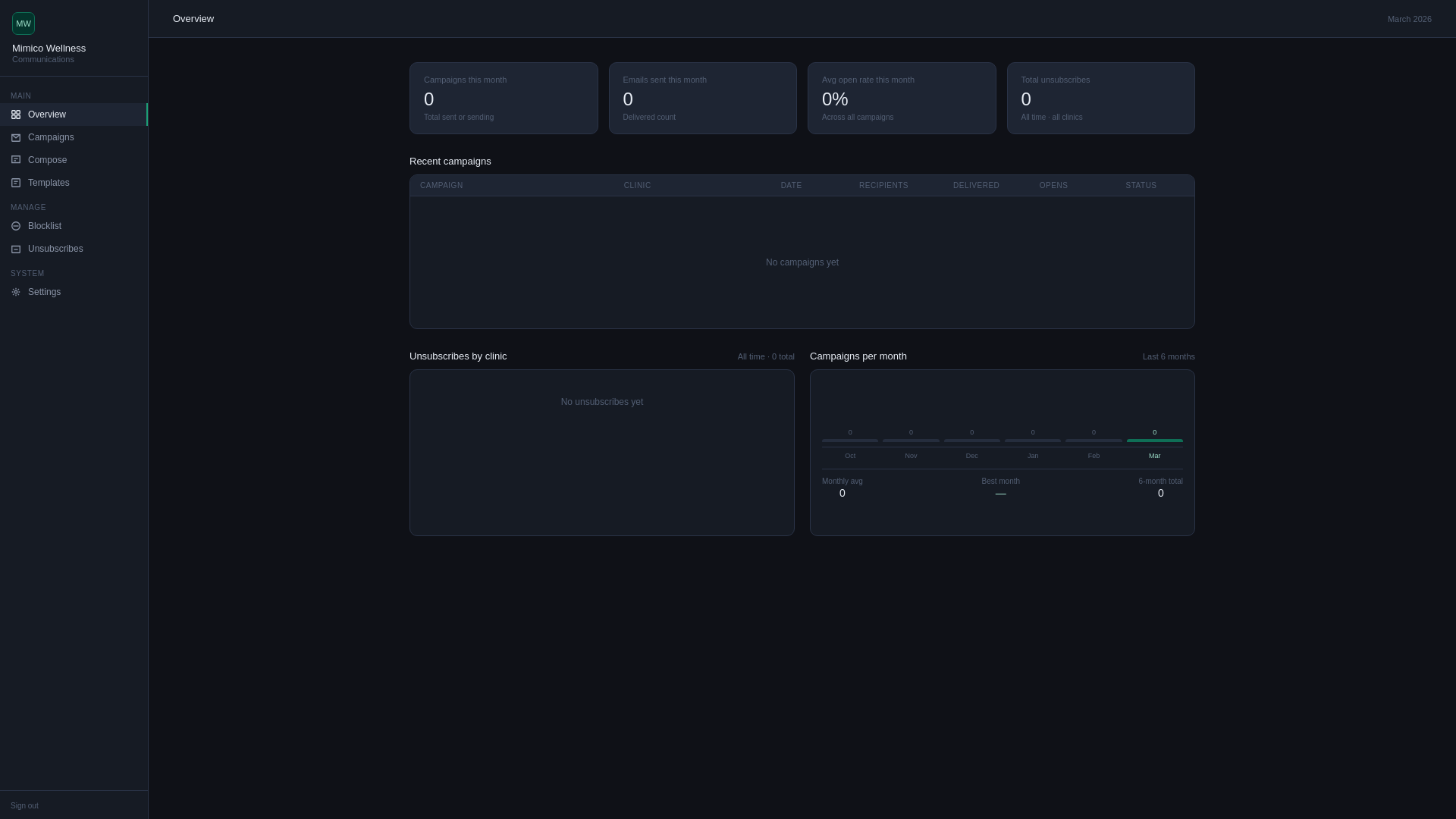 website screenshot of https://mimico-comms.pages.dev/
