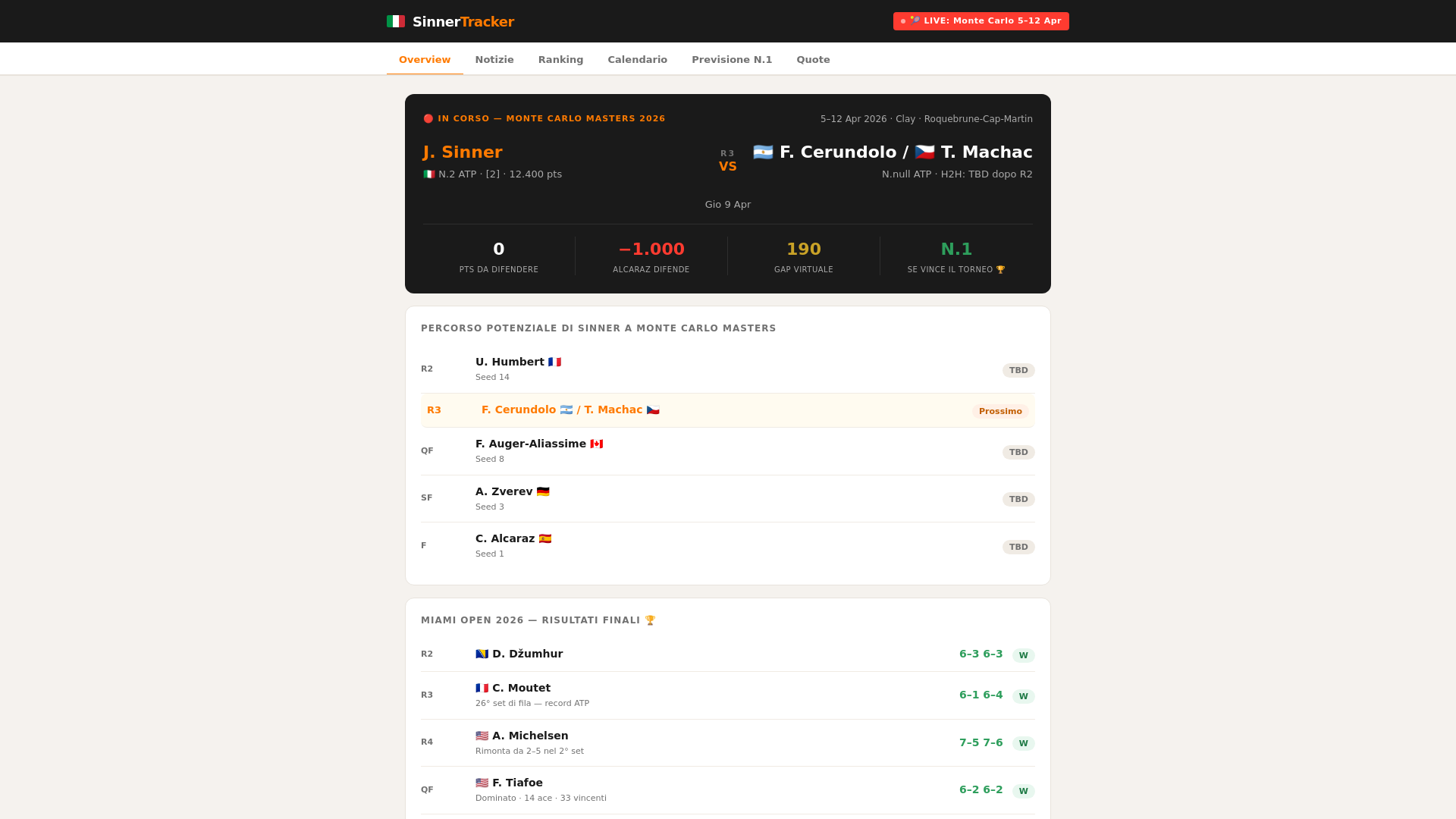 website screenshot of https://sinnertracker.com/