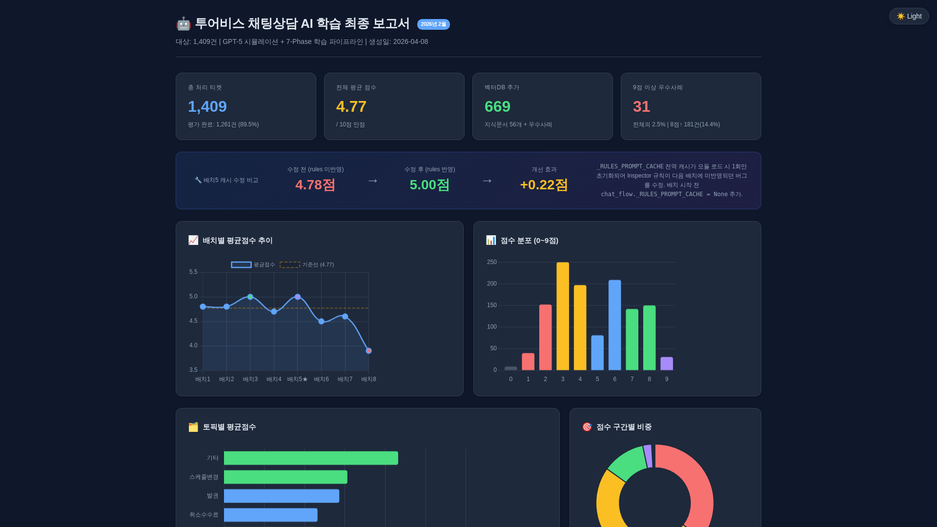 website screenshot of https://learning-report-final.pages.dev/