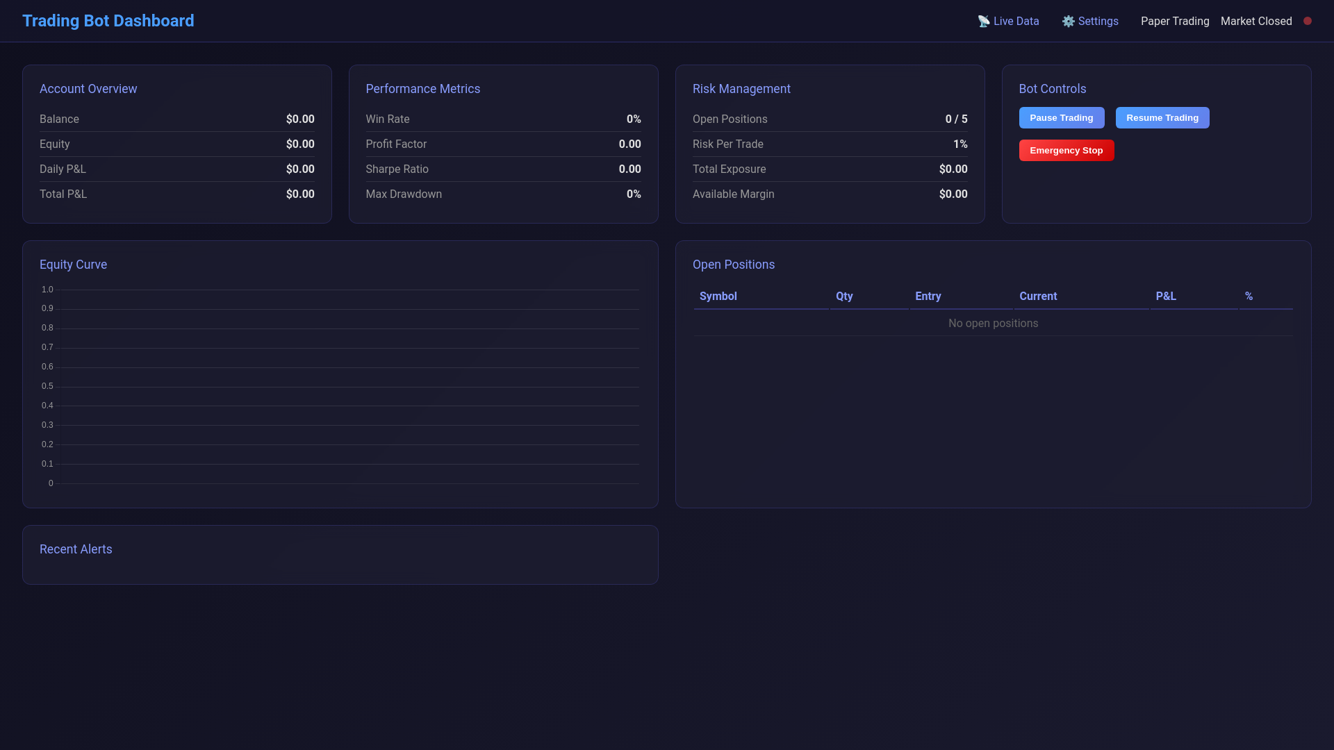 website screenshot of https://trading-dashboard-7xt.pages.dev/