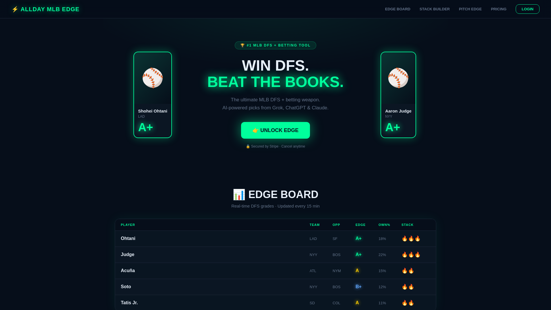 website screenshot of https://aldaymlbedge.com/