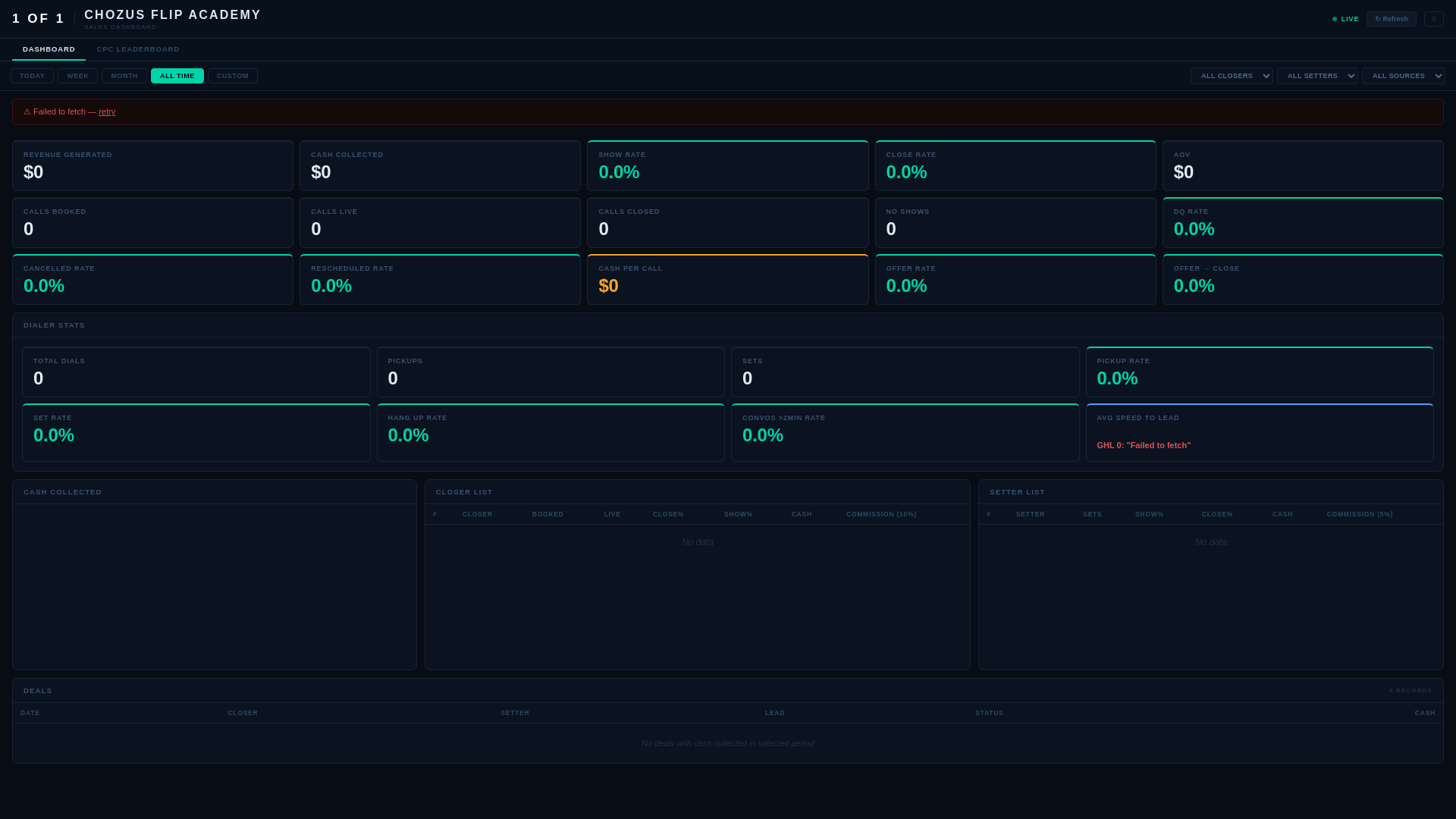 website screenshot of https://chozusdashboard.pages.dev/