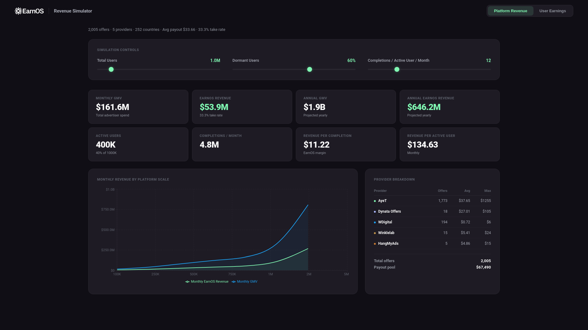 website screenshot of https://earnos-revenue-sim.pages.dev/