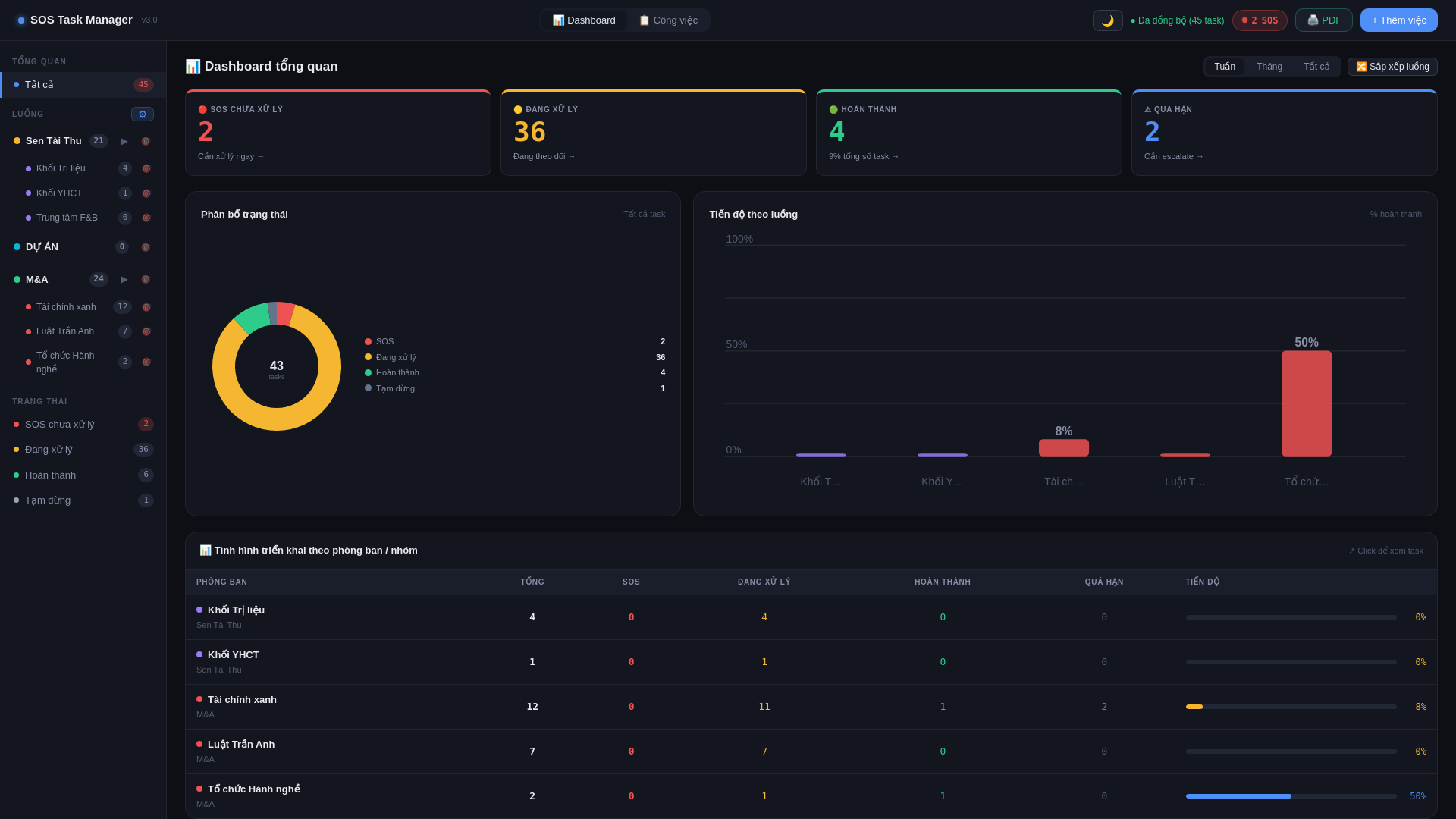 website screenshot of https://tasksmanager.pages.dev/