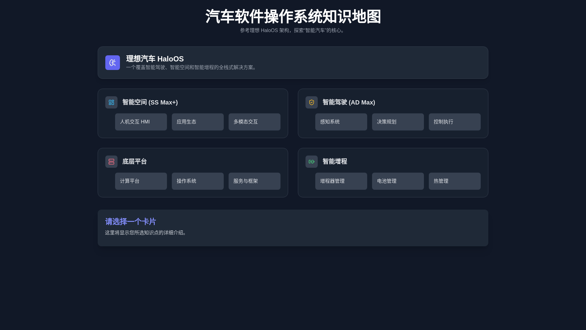 website screenshot of https://auto-software-tech-map.pages.dev/