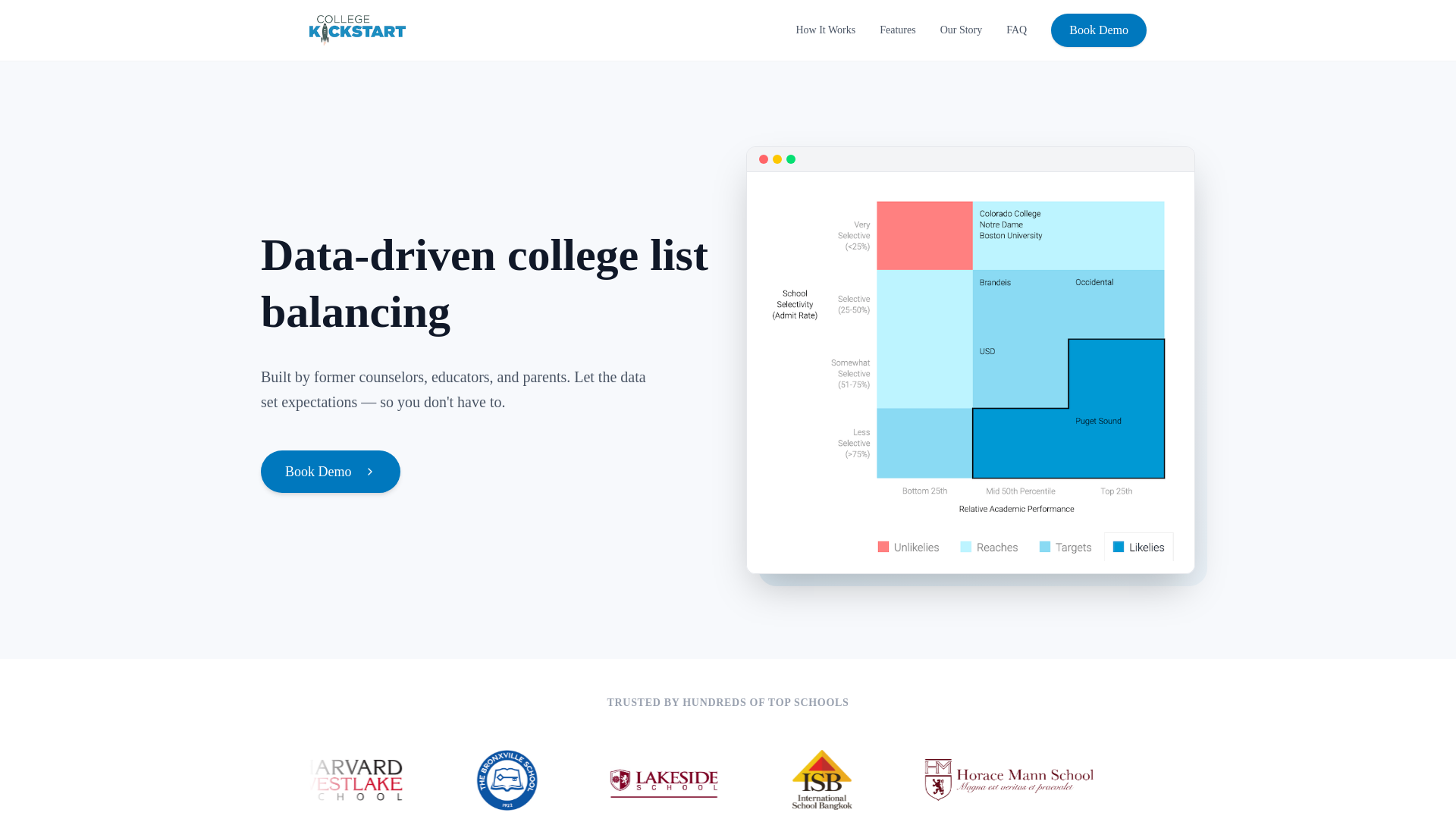 website screenshot of https://collegekickstart.work