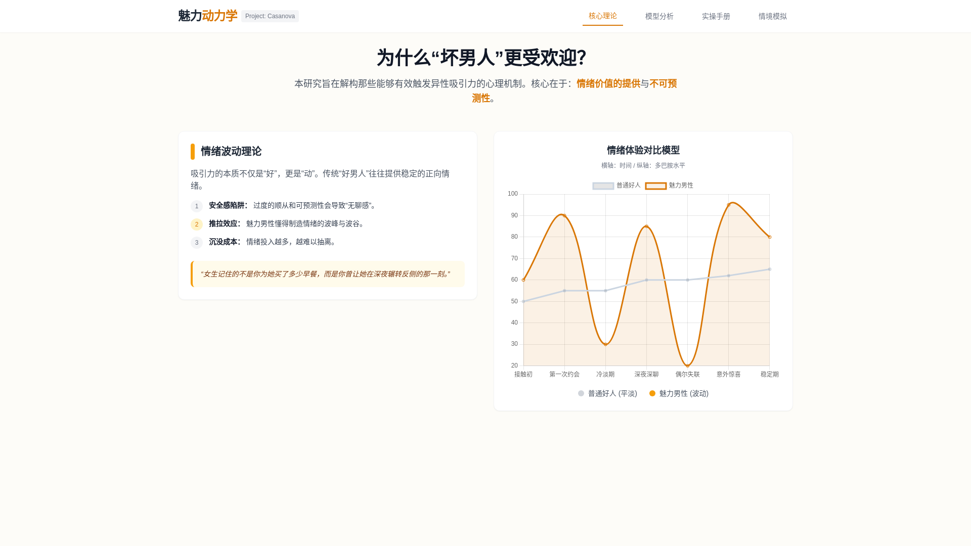 website screenshot of https://casanova-study.pages.dev/